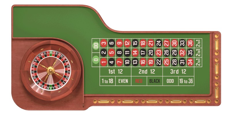 Sơ đồ mô tả các cửa cược có trong trò chơi roulette